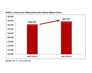 ihracatta-rekor-249-milyar-dolar-nKaEi9F5.jpg